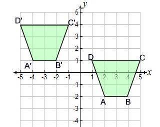 Which translation mapping is depicted in the graph?

(x, y) → (x - 3, y + 6) (x, y) → (x + 6, y -