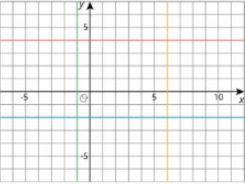 Write an equation for each line (use the picture)

Red Line: 
Blue Line:
Green Line:
Yellow Line: