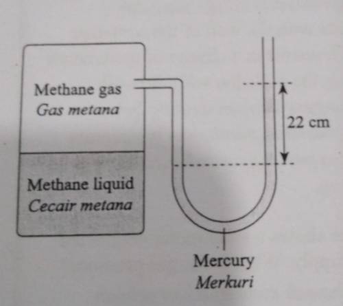 The following figure shows a manometer filling with mercury connected to a tank filling with a liqu