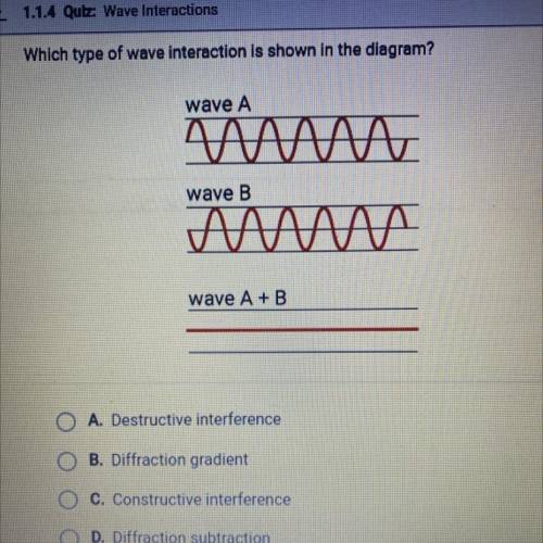 Which type of wave interaction is shown in the diagram?

АЛЛ
АЛЛЛЛЛ
wave A + B
A. Destructive inte
