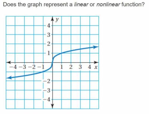 Does the graph represent an linear or nonlinear function