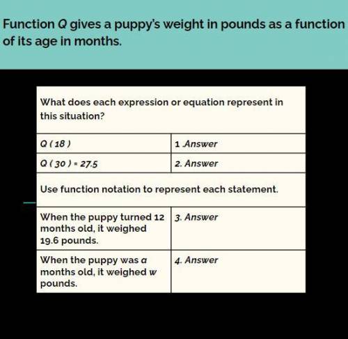 Function Q gives puppy weight in pounds as a function of its age in months

Use function notation