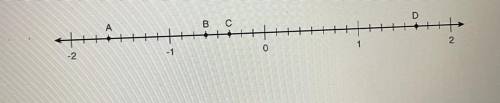 Which of the following points best represents the location of -1 5/8 on the number line?