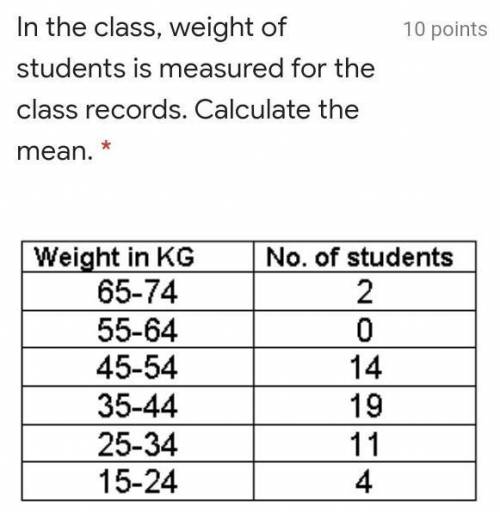 In the class, weight of students is measured for the class records. Calculate the mean​
