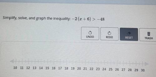 Simplify, solve, and graph the Inequality: -2(x+6) > - 48​