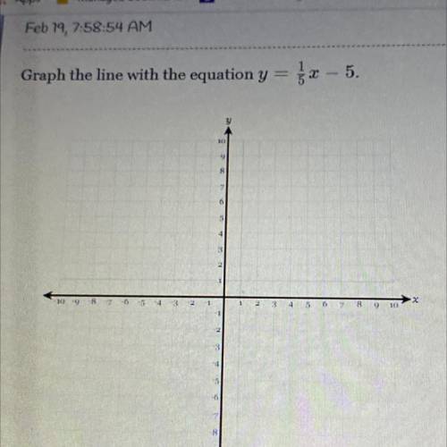 Graph the line with the equation y = 1/5 x - 5 , ILL MARK BRAINLIST