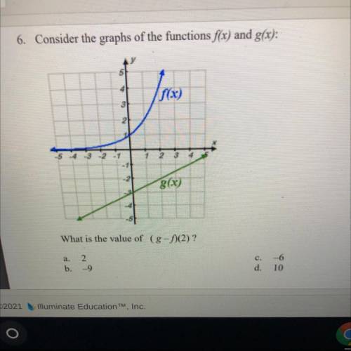 What is the value of (g-f(2) ?