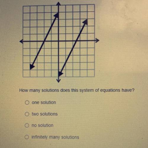 How many solutions does this system of equations have?

O one solution
O two solutions
O no soluti