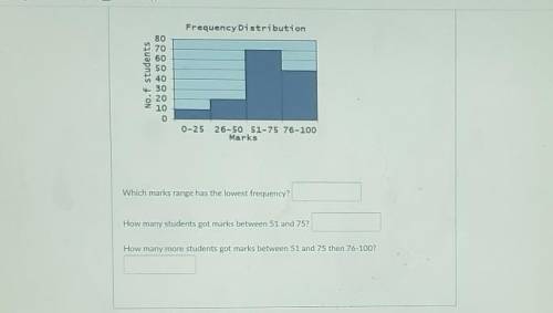 1. which marks range has the lowest frequency

2.how many students got marks between 51 and 753. h