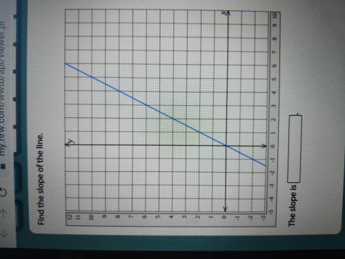 Find the slope of the line. Please help this is worth 20 points!