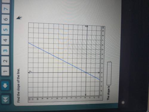 What is the slope. Please answer, this is worth 20 points!