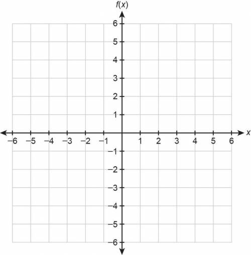 .) Graph and analyze the function f(x)=1/(x-2).

A.) Use the graph provided below to graph f(x). .