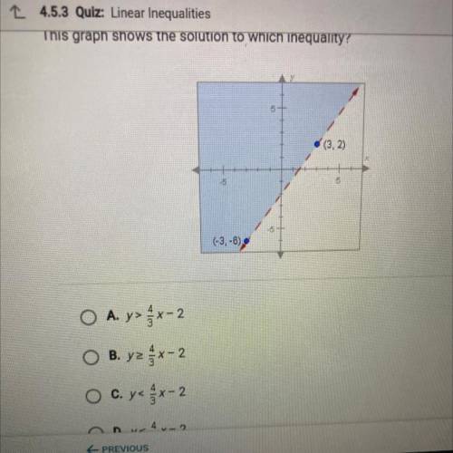 This graph shows the solution to which inequality?
3.2
5
5
(-3,-6)