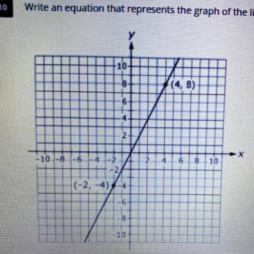 Write an equation that represents the graph of the line shown in the coordinate plane below