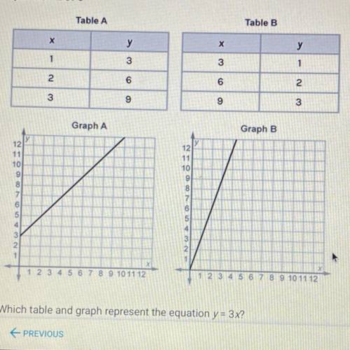Which table and graph represent the equation y = 3X?

—————————
a.table B and graph A
b.table B an
