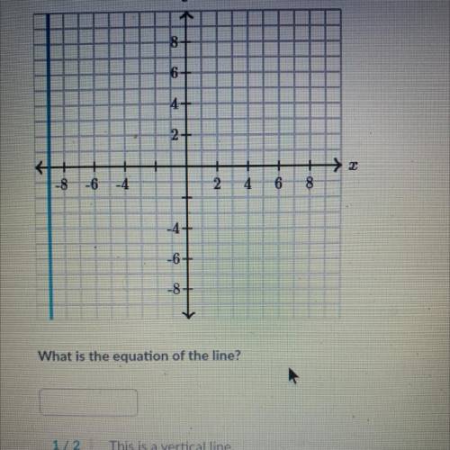 Y

8-
6
4-
2
-8
-6
-4
2
4
6
8
-4-
-6
-8
What is the equation of the line?