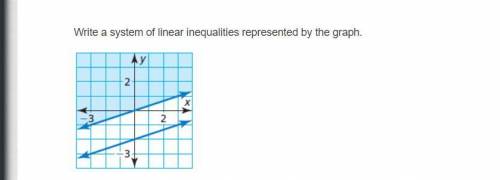 Write a system of linear inequalities represented by the graph