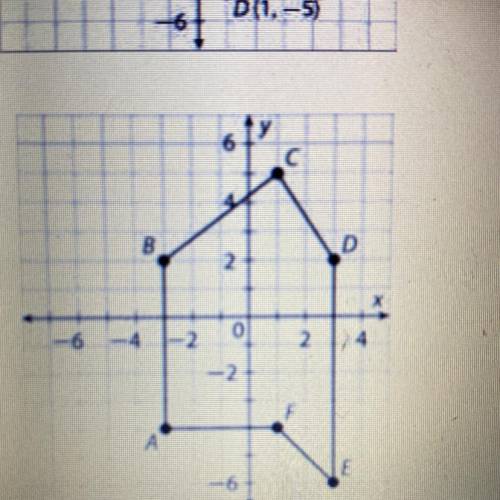 What is the perimeter for the polygon