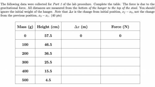 The following data were collected for Part I of the lab procedure. Complete the table. The force is
