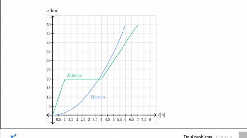 HELP PLS!

Alberto and Bianca run a 50 km race. The illustration below shows the graph of the two