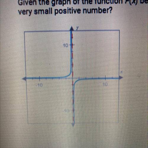Given the graph of the function F(x) below, what happens to F(x) when x is a

very small positive