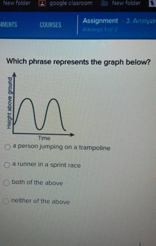 Which phrase represents the graph below ?​