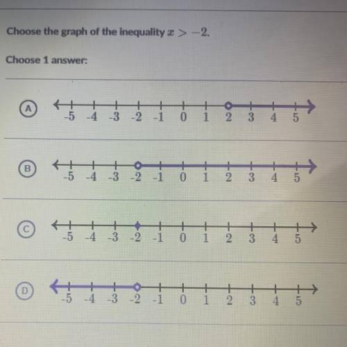 Choose the graph of the inequality x> -2
Choose 1 answer. HELPPPP