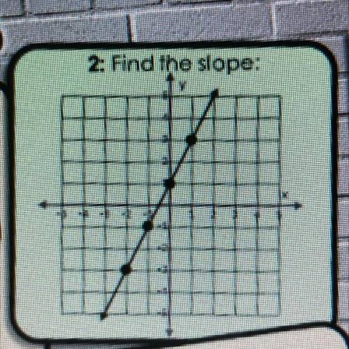 Find the slope!!
Quickly please