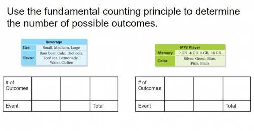 Help please
Use the fundamental counting principle to determine the number of possible outcomes.