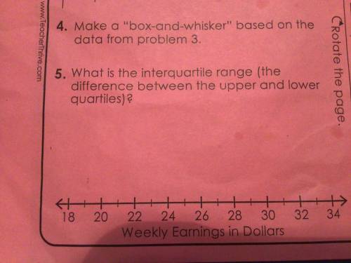 Make a “box and whisker” based on the data from problem 3.

What is the interquartile range (the d