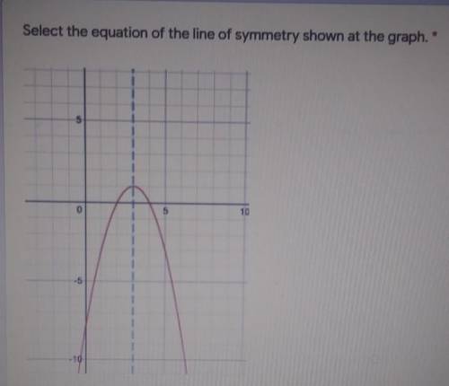 Select the equation of the line of symmetry shown at the graph.

Answer choices:X=3Y=3X=4X=2​