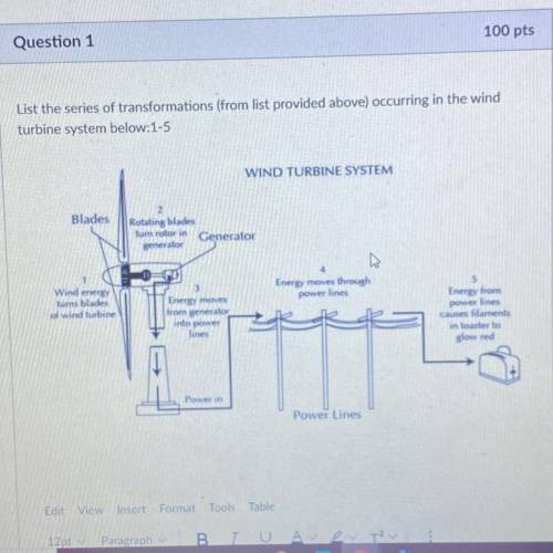 List the series of transformations (from list provided above) occurring in the wind

turbine syste