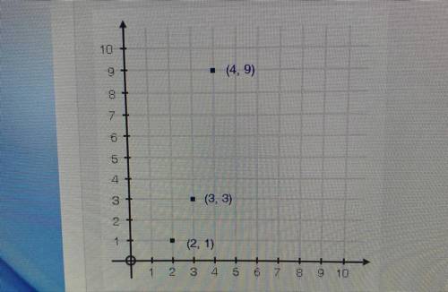 Which sequence is modeled by the graph below?