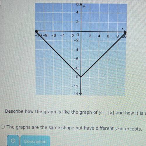 Describe how the graph is like the graph of y = |x| and how it is different.

PLEASE HELP ITS TIME