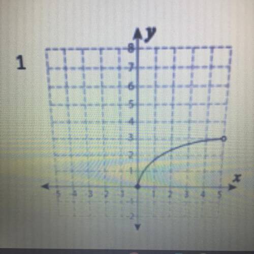 This question is asking me to “Identify whether each of the following is a linear function