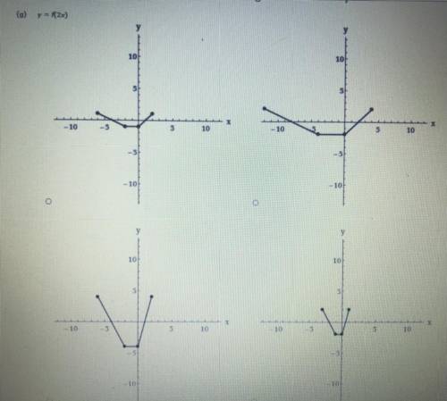 It’s asking me which is the right graph of the equation shown
