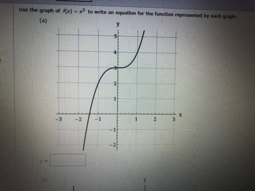 Write an equation of the graph