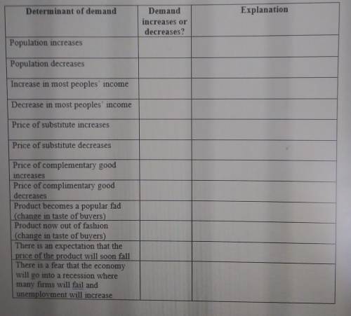 DEMAND WORKSHEET Exercise 4: Identifying the determinants of demand. You have seen have how an incr