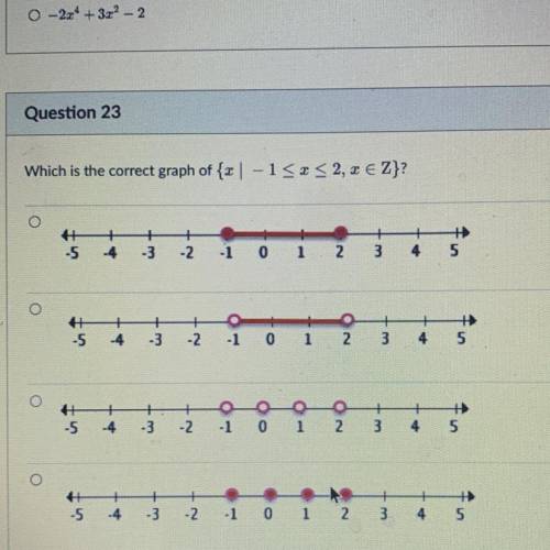 What is the correct graph
