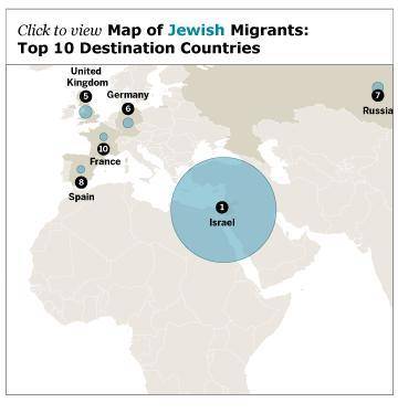 What do we call the migration of the Jews all over the world?