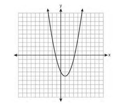 Use the graph of g(x) to answer questions 1-10.

1) What is the axis of symmetry?
2) What is the v