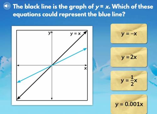 Which of these equations could represent the blue line?