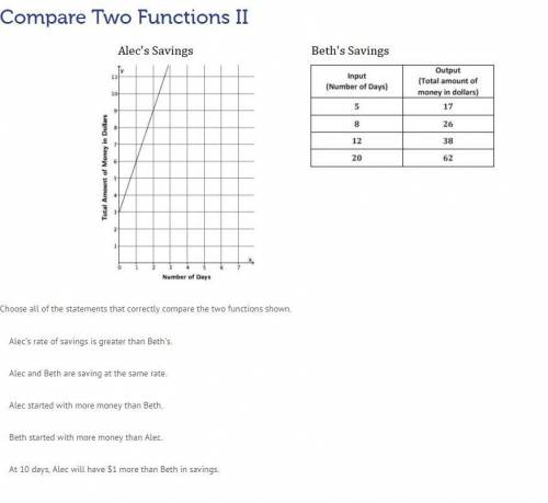 Choose all of the statements that correctly compare the two functions shown (brainliest)