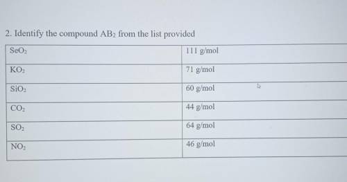 Identify the compound AB2 from the list provided.​