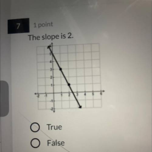 The slope is 2.
O True
O False
