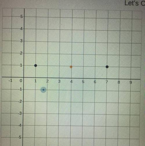 if you drag the blue dot to the midpoint between the black dots. Where you close? What is the exact