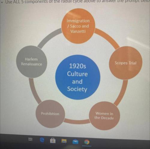 1920s culture and society how do all of these connect?