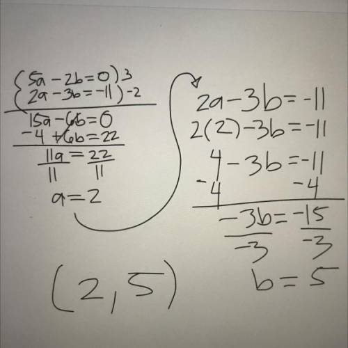 Solve the systems of equations by elimination-Solo team teach
5a-2b = 0
2a-3b = -11