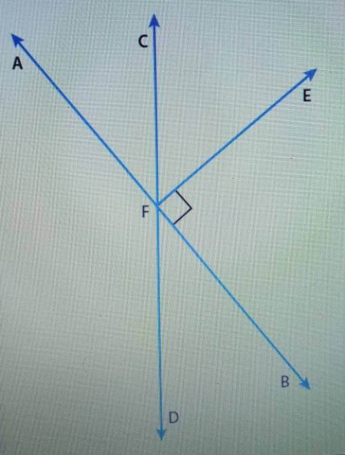 What angle relationship best describes angles AFC and DFB?

A) Adjacent angles B) Complementary an