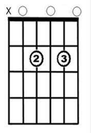 If you were to strum the chord shown in the diagram using a downstroke, which string should sound f